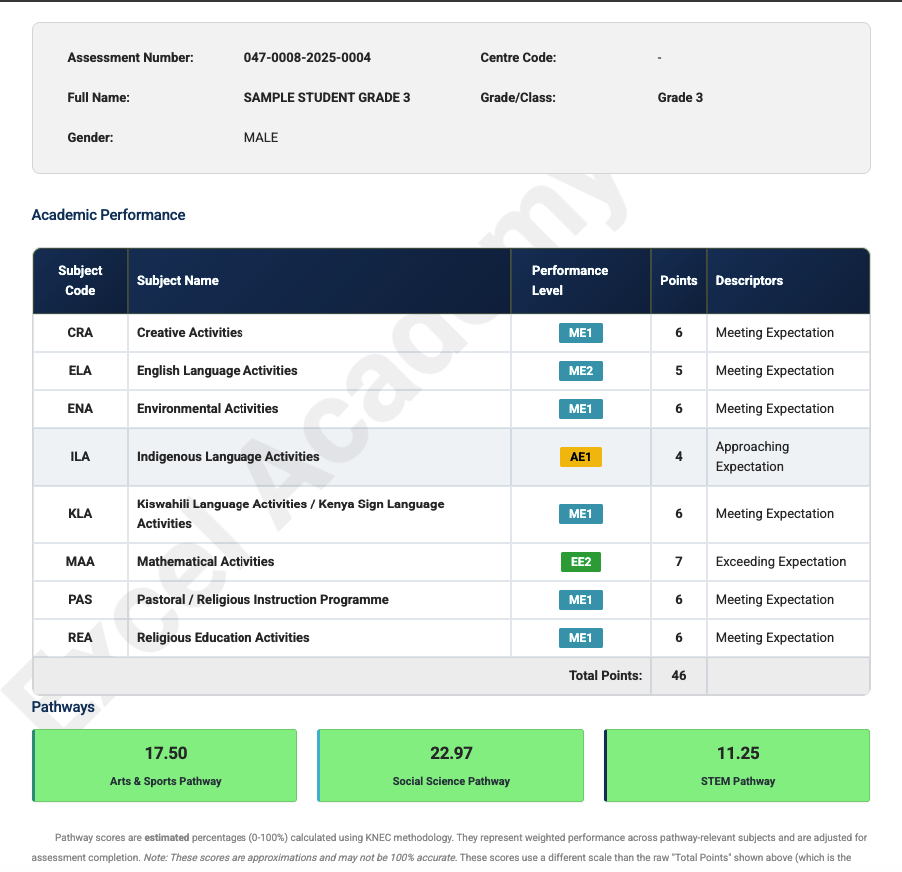 Student Marksheet Sample